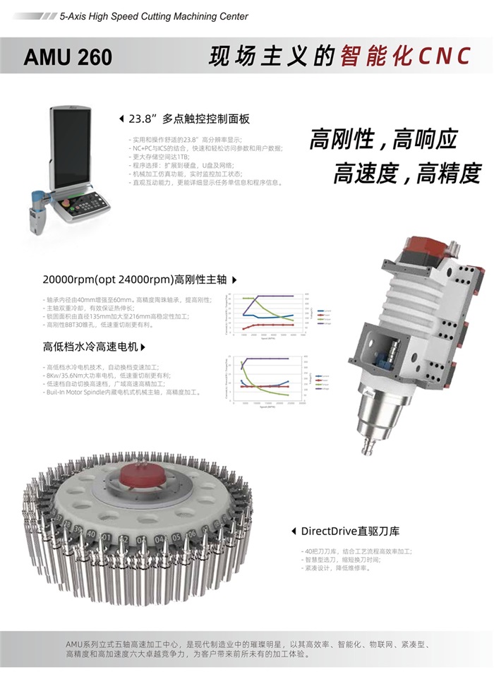 28圈中国智能五轴联动加工中心AMU260-中文版 V1.0 20240516_02.jpg